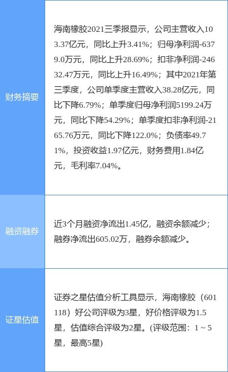 海南橡膠2021年凈利潤(rùn)實(shí)現(xiàn)倍增，電子商務(wù)業(yè)務(wù)成發(fā)展新引擎